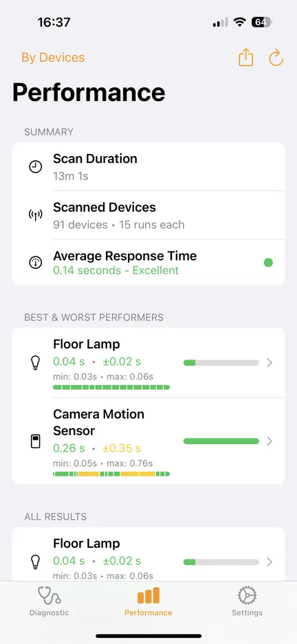 Performance results comparing response times across accessories